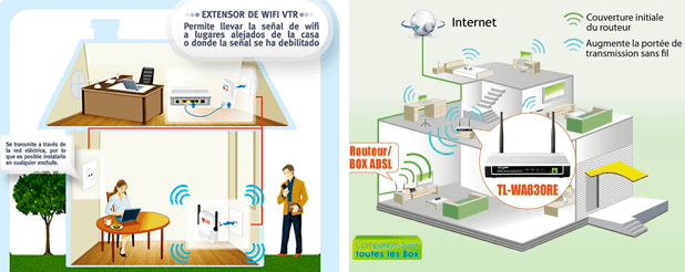 Extensor de discount señal wifi vtr